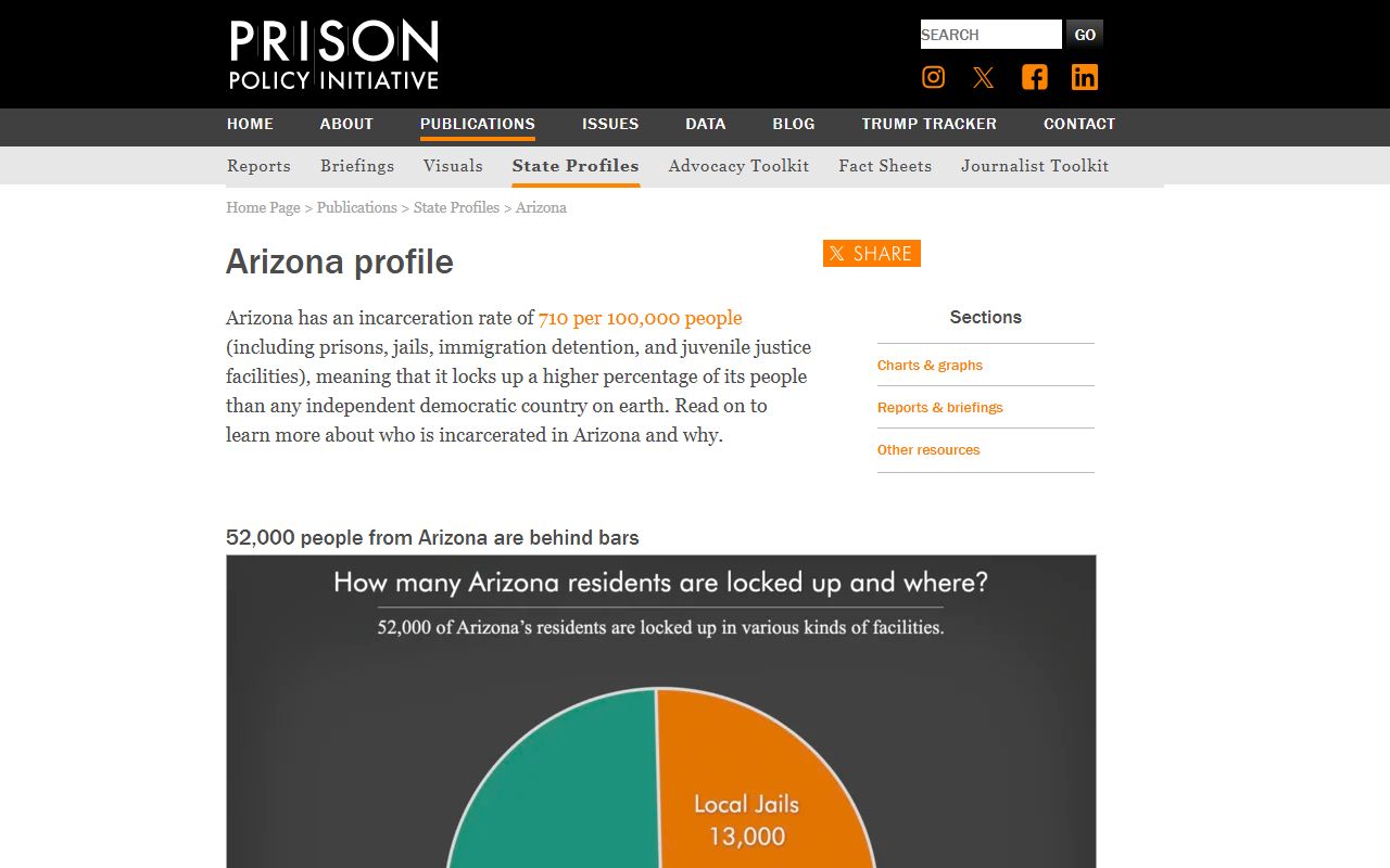 Prison Policy Initiative Arizona profile used as context for Yavapai County jail population